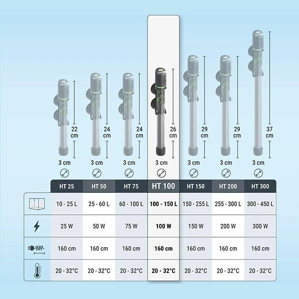 Tetra HT 100W Elektronik Akvaryum Isıtıcısı