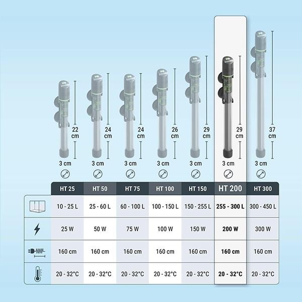 Tetra HT 300W Elektronik Akvaryum Isıtıcısı
