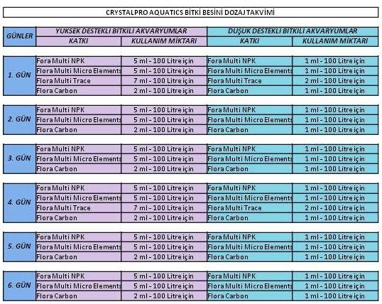 CRYSTALPRO FLORA MULTİ MİCRO ELEMENTS 125 ML